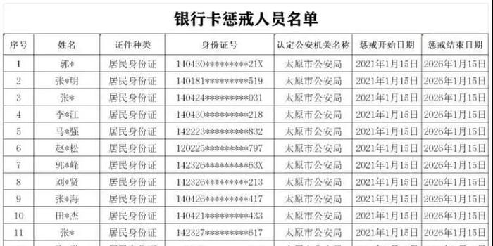 山西总人口有多少2021_2021山西省考招录4376人历年进面分数线汇总40分能进面(3)