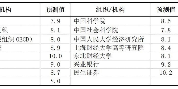 中国2021年gdp总值(2)