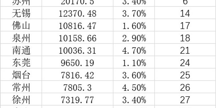 2020年徐州gdp