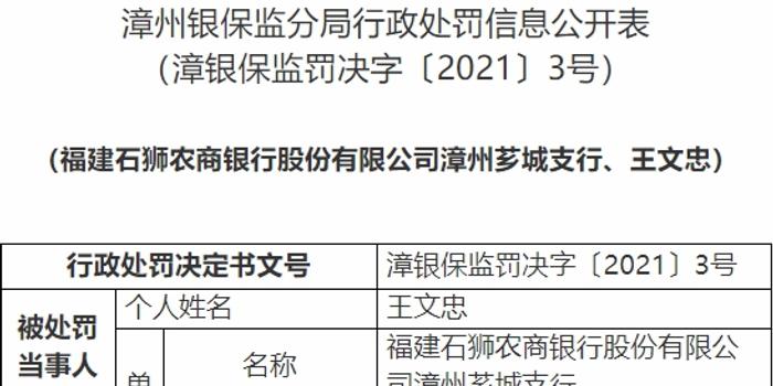 石狮农商银行漳州芗城支行违法遭罚50万 贷款被挪用