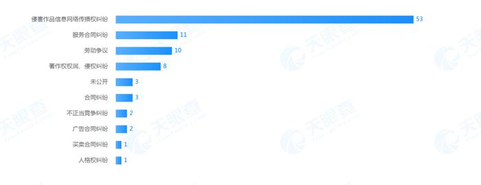 北京网聘咨询有限公司面临的纠纷,图源天眼查