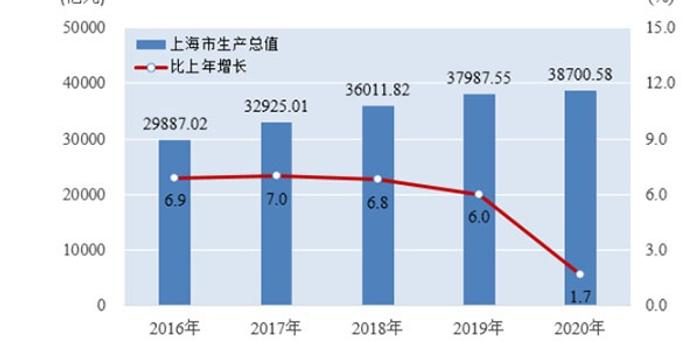 2020年市gdp几亿_2020年中国gdp