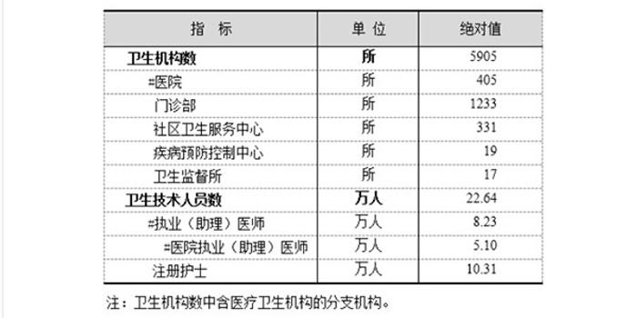 各国医生人口比例_全科医生来了 中国全科医生现状如何(2)