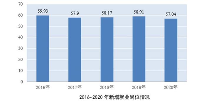 2020上海全年GDP_2020年上海经济运行情况分析 GDP同比增长1.7 图(3)