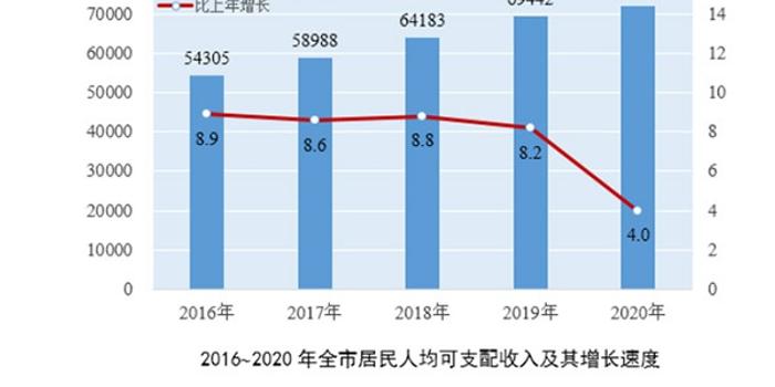 2020上海合区GDP_上海2020年GDP超纽约吗