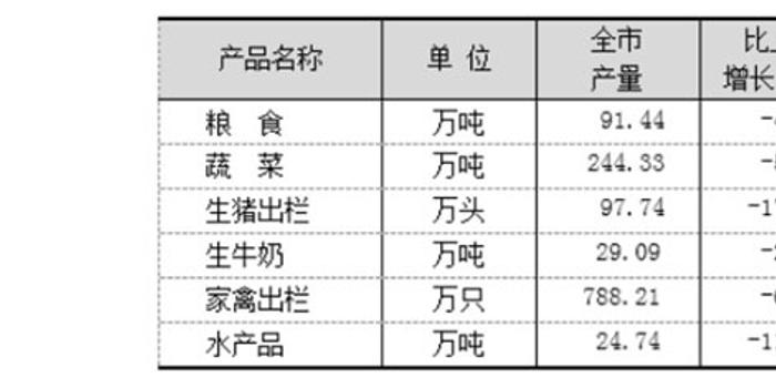 2020上海全年GDP_2020年上海经济运行情况分析 GDP同比增长1.7 图(3)