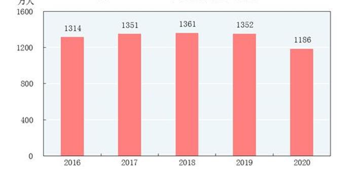 2021年人口最少的的城市_2020年城市人口排名(3)