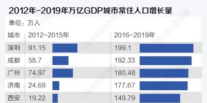 十三五人口_十三五 时期,人口发展领域有哪些变化