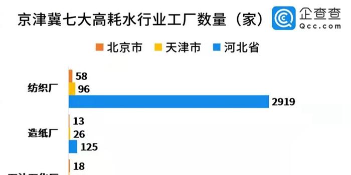 我国水资源人均占有量只有_世界人均水资源饼状图(3)