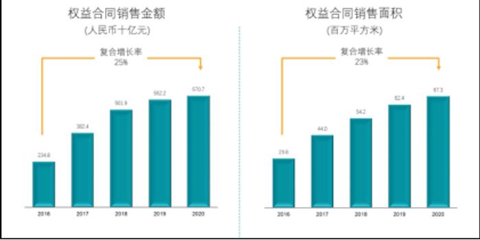 2020年深圳优化人口政策_深圳2020常驻人口(2)