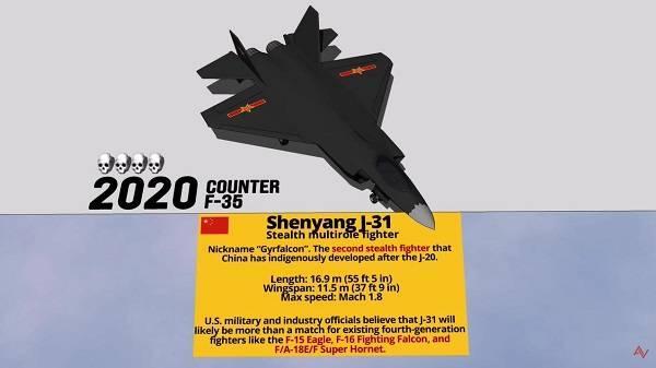 外媒给出的FC-31性能参数 图片来源:视频截图