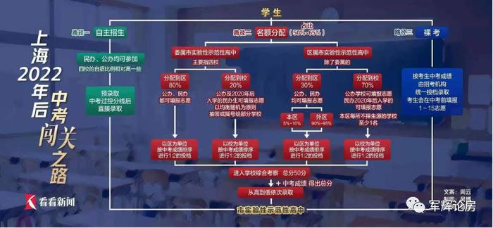 中考新政策上海_上海中考新政全文_上海中考新政