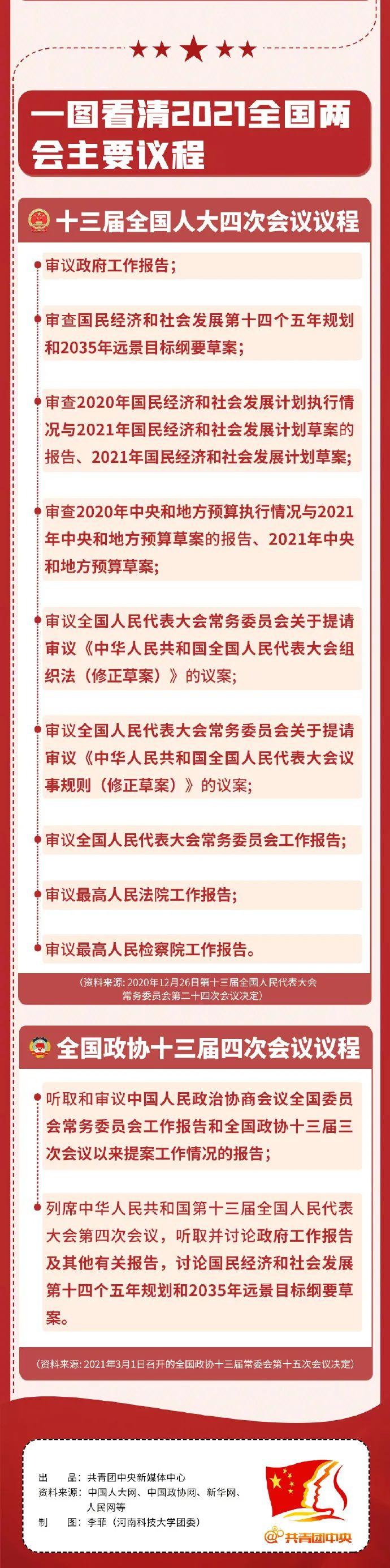 人大代表如何产生？什么样的人可以成为政协委员？一图速览两会那些事儿