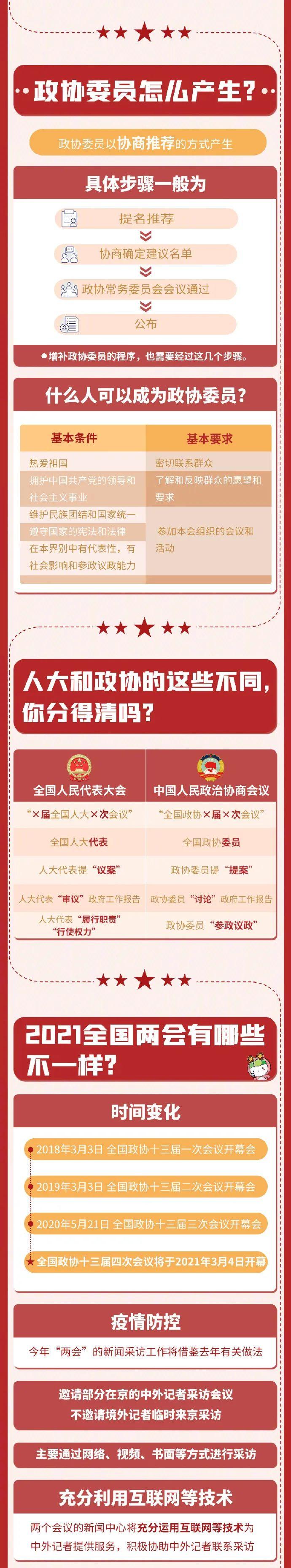 人大代表如何产生？什么样的人可以成为政协委员？一图速览两会那些事儿