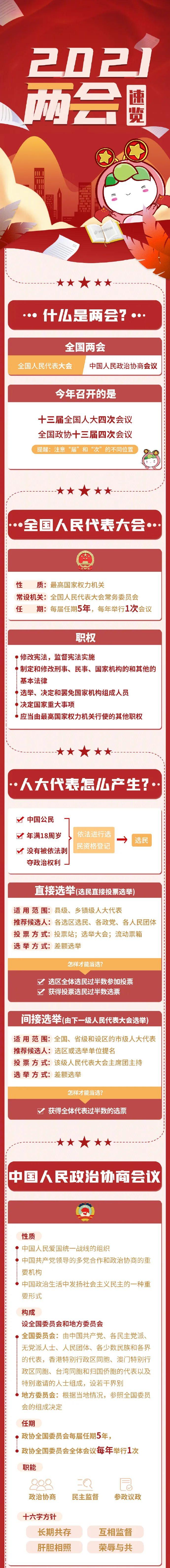 人大代表如何产生？什么样的人可以成为政协委员？一图速览两会那些事儿