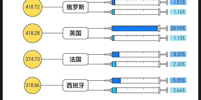 全球人口总数新冠_全球人口总数推移图