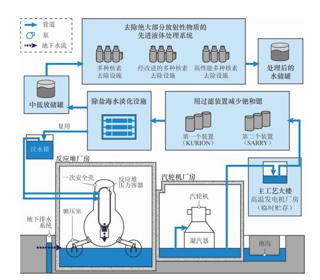 图片来源:国际原子能机构