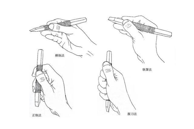 细读《篆刻学》：篆刻刀法之“执刀方法”