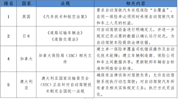 来源:赛迪智库整理,2021.3.9