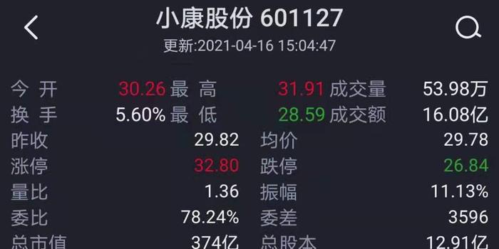 华为智选“开售”新能源车 首家合作方为小康股份