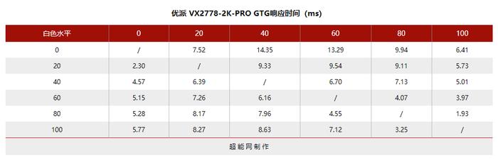 显示器相应时间,显示器相应时间  第1张