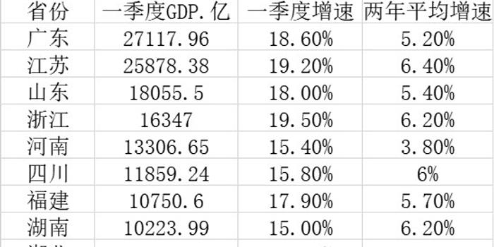 云贵川gdppk湘赣鄂gdp_对比湘鄂赣三省38个城市人均GDP,看谁发展最好,谁发展最均衡(3)