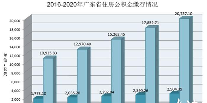 广东褚姓人口_广东人口分布图(3)