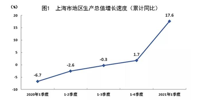 2021一季度gdp增长率(2)