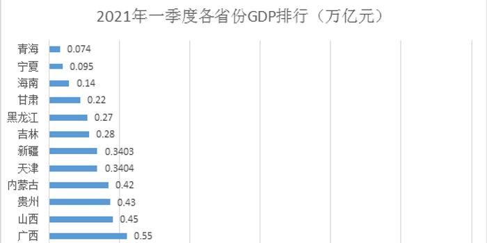 湖南经济总量一季度_湖南涉外经济学院(2)