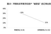 算法来收割 乘客变韭菜 网约车玩大数据