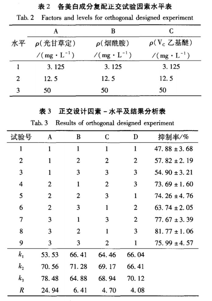 △截图自相关文献