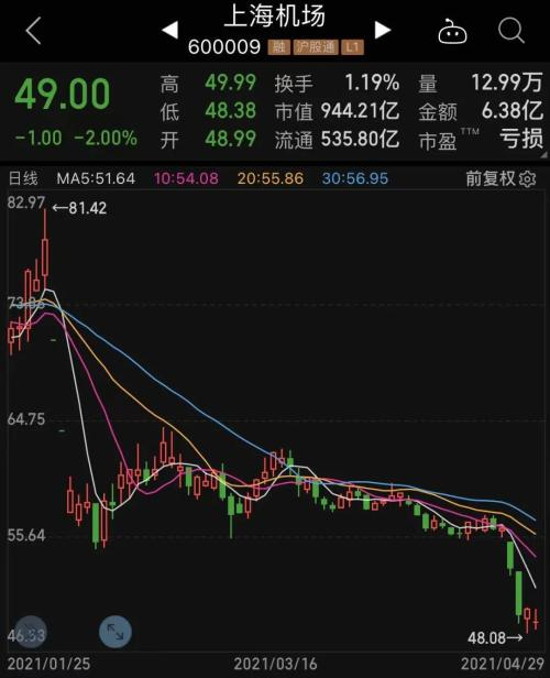 大白马惊爆亏损,张坤大幅减持,抄底大军凶猛,散户接盘!中报高增长低估值股票揭秘(附名单)-大白马崩盘