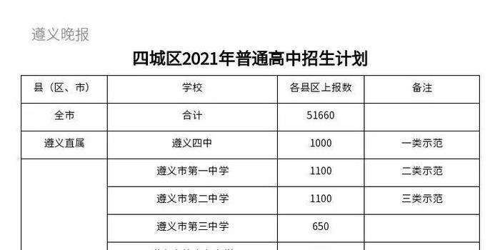 遵义人口有多少2021_遵义红创文化旅游开发有限责任公司2021年招聘7名工作人员