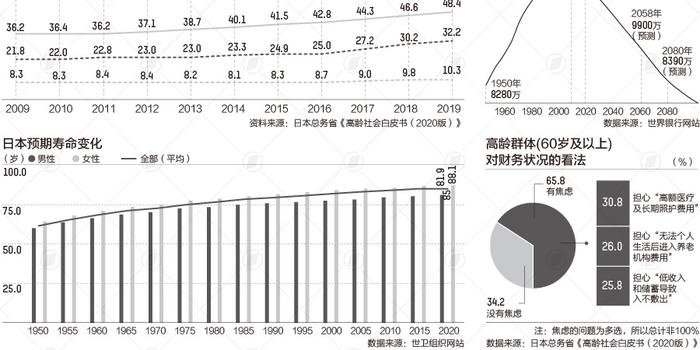 2021年人口峰值吗_2021年人口普查结果(2)