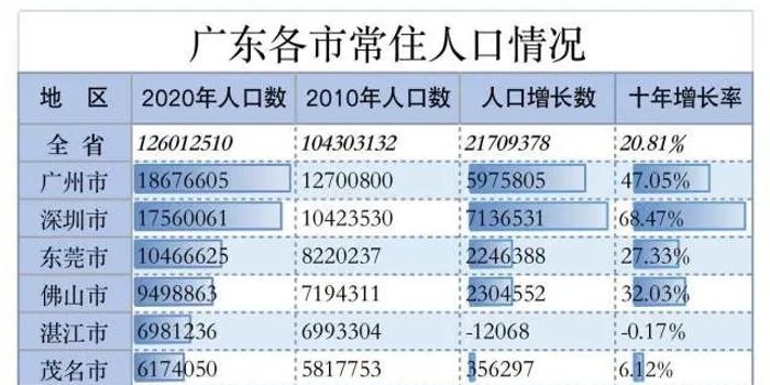 长春市出生人口_长春市人口分布图(3)