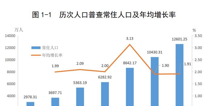 2020深圳人口数据_深圳公寓逆袭 卖一套少一套,该如何浪里淘金(3)