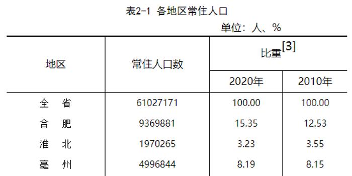 合肥流动人口2021_合肥地铁线路图2021