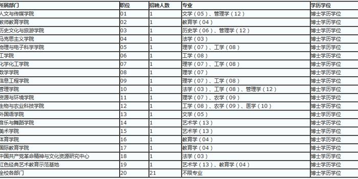 遵义人口有多少2021_遵义红创文化旅游开发有限责任公司2021年招聘7名工作人员