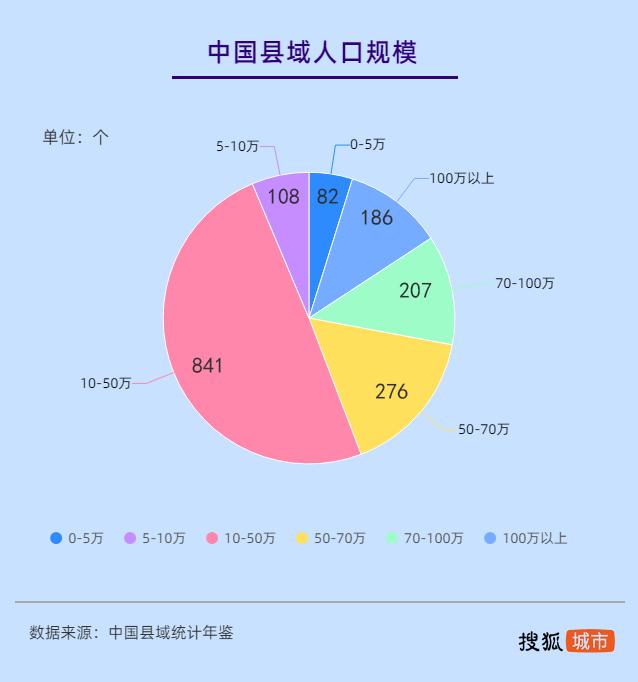 中国县域人口图鉴：河南百万人口大县最多 近百县市人口不足5万