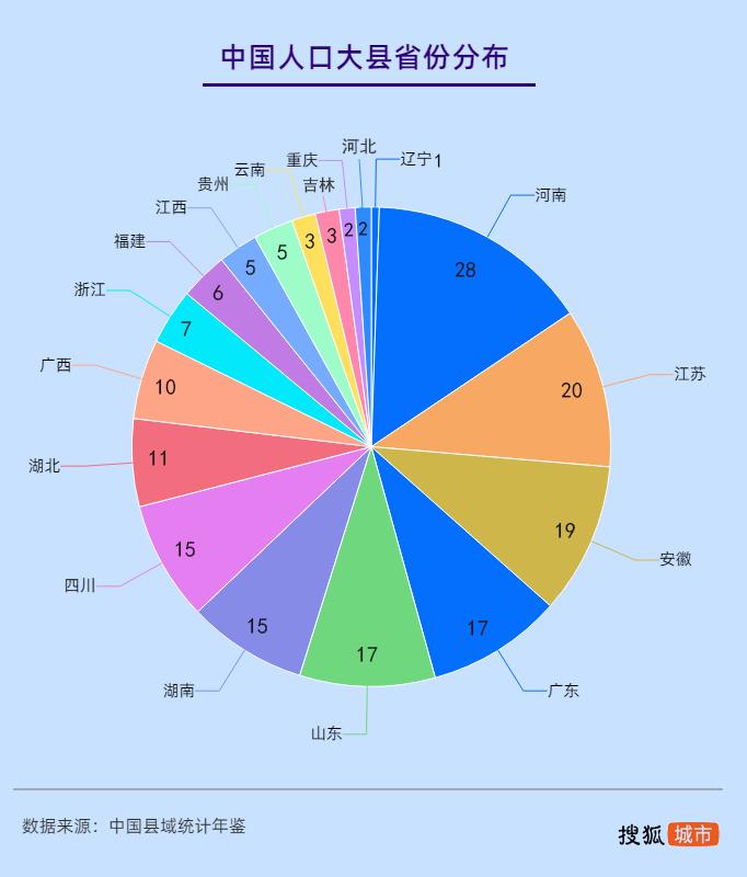 中国县域人口图鉴：河南百万人口大县最多 近百县市人口不足5万