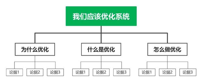 如何优化系统,优化系统结构  第1张