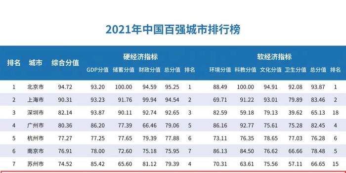 2021年北京延庆gdp_数说北京 2021年北京经济开局良好(3)