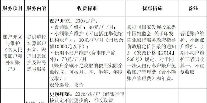 「信息公告」中国银行关于企业账户服务有关事项的公告