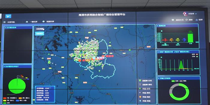 鹰潭白露街道GDP_鹰潭 高新区白露街道对206国道沿线环境进行集中整治