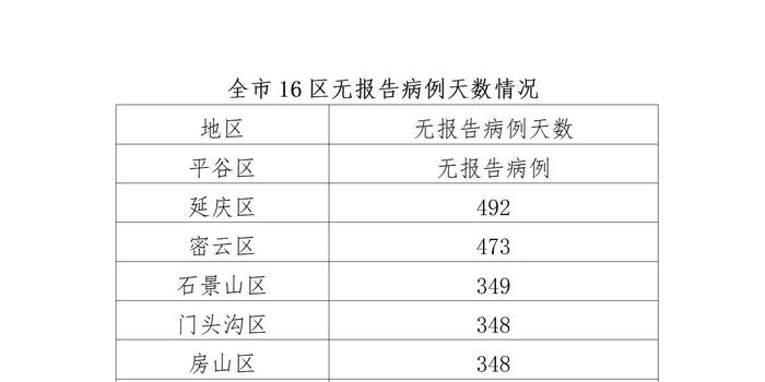 12月5日0时至24时淮安新增确诊病例1例+无症状感染者30例（12月3日0时至24时淮安新增确诊2例+无症状感染者30例）