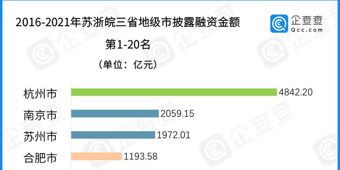 长三角城市群经济总量_德国经济总量世界排名