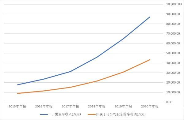 来源:同花顺iFind