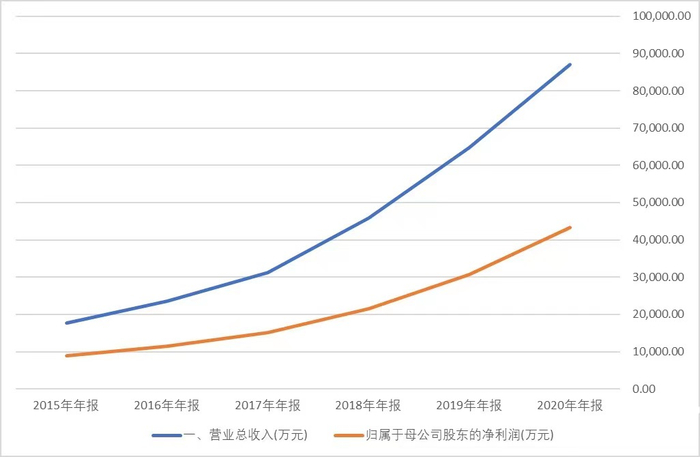 来源:同花顺iFind