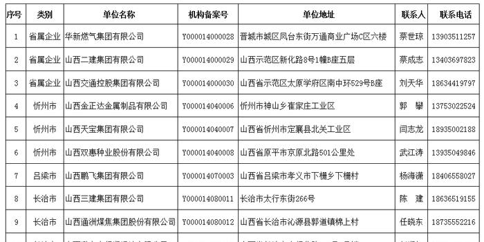 山西省2021年各行业gdp_到2021年末 山西新材料产业年销售收入将突破1500亿(3)