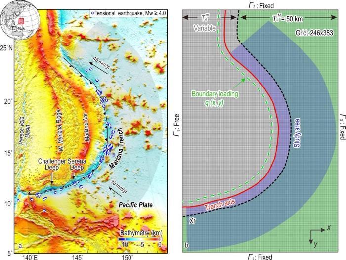 马里亚纳海沟的地形图及模型设置。 中国科学院南海海洋研究所 摄